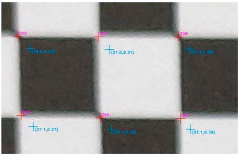 Sensors | Free Full-Text | Methodology and Tool Development for Mobile Device Cameras ...