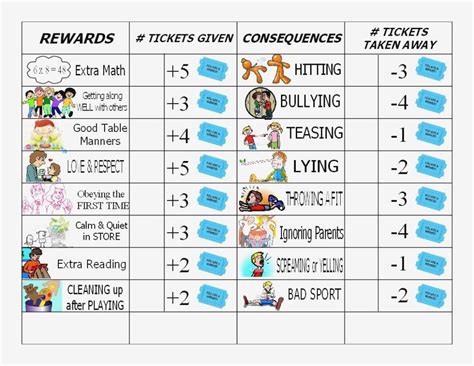 Child Behavior Reward Chart Download Behavior Chart Ideas For Reward Charts Reward Chart For ...