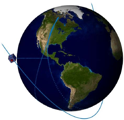 Animated visualization of a Molniya orbit including ground track ...