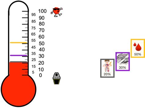 Screenshot of visual analogue scale. This screenshot demonstrates a ...