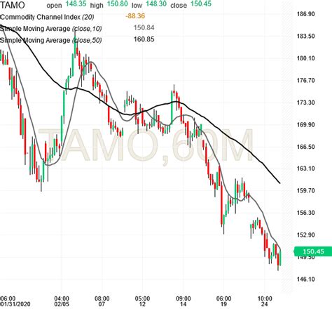 Tata Motors Stock Analysis- 25Feb2020 | Alpha Stock Trading