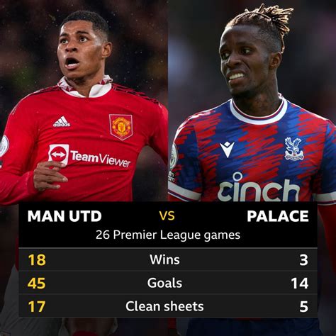 Man Utd v Crystal Palace: Head-to-head stats - BBC Sport