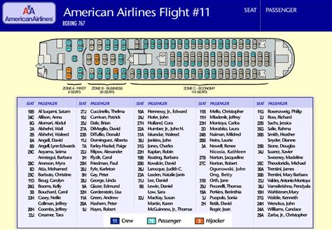 passanger seating on flight 11 | How to memorize things, American ...