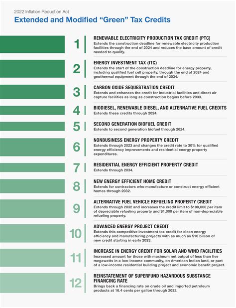 Guide to the “Green” Tax Credits and Incentives in the Inflation ...