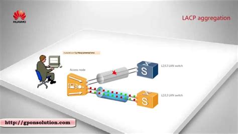 GPON MA5600T OLT Ethernet Link Aggregation Configuration - YouTube