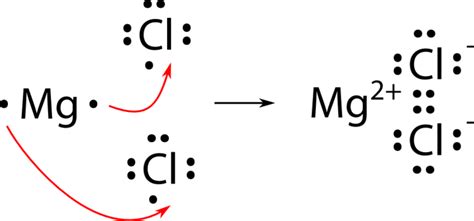 Cesium And Sulfur Lewis Dot Structure