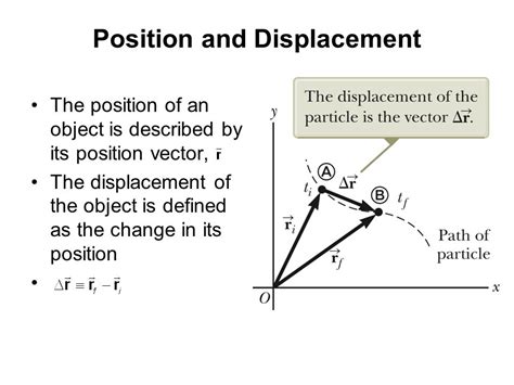 Show graphically and define the displacement vector for a motion in two dimensions Write its ...