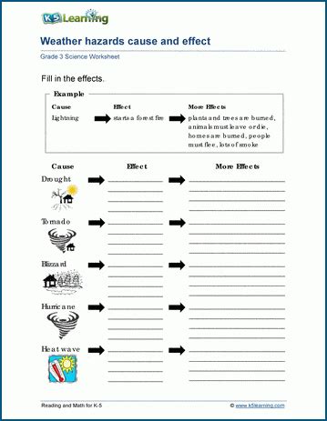 Weather Hazards Worksheets | K5 Learning