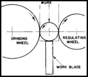 Centerless Grinding - ETI INC.