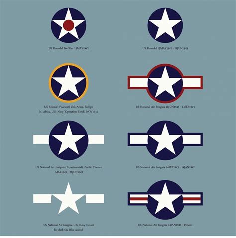 US Aircraft Roundels through pre WWII and today Aircraft Painting, Aircraft Art, Wwii Aircraft ...