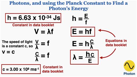 Photon Energy and the Planck Constant - IB Physics - YouTube