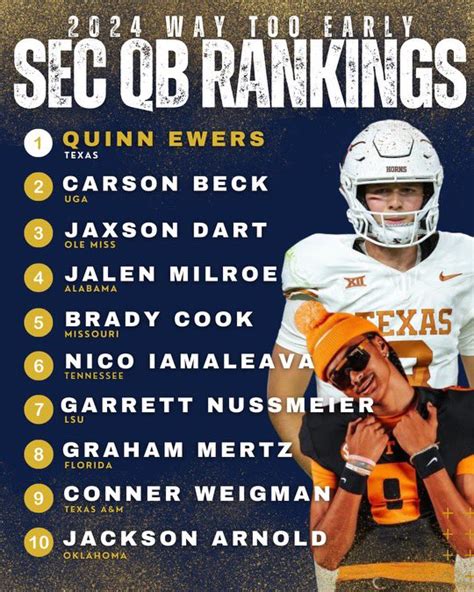 2024 SEC QB Rankings | SEC Rant