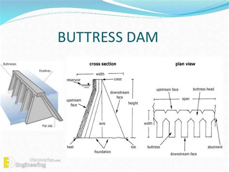 Buttress Dam Diagram