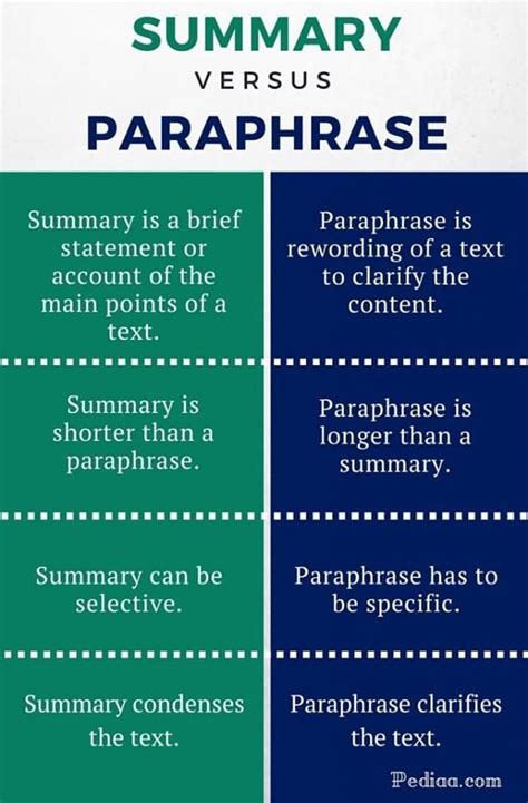 Paraphrase | Essay writing skills, Writing instruction, Teaching writing