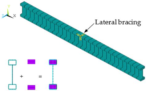 Symmetry | Free Full-Text | Lateral-Torsional Buckling Analysis for Doubly Symmetric Tubular ...