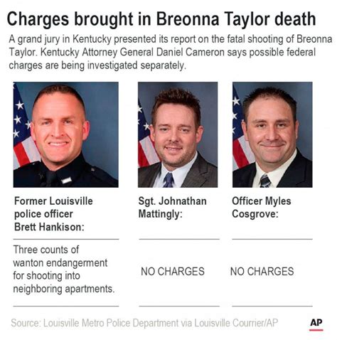 Officer shot during Breonna Taylor incident says her shooting 'not a ...