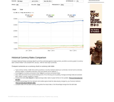 Historical Exchange Rates - OANDA 02 | PDF | Foreign Exchange Market | Exchange Rate