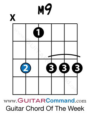 Minor Ninth Guitar Chord - Guitar Chord Of The Week. m9 Chord Shape