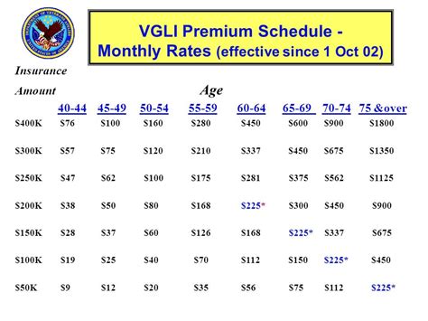 Vgli Rate Chart: A Visual Reference of Charts | Chart Master