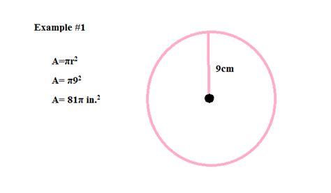 math blog: How do we find the area of a circle?