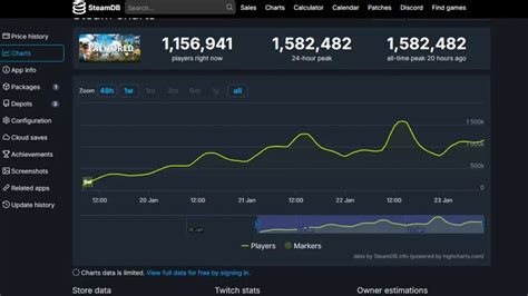 Palworld Player Count On Steam Charts and Sales Figures