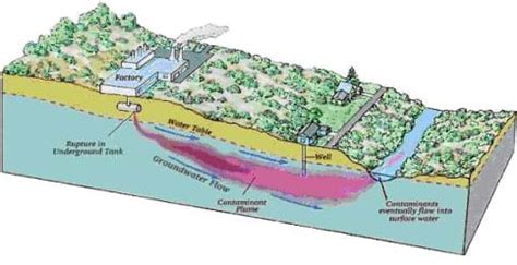 An Underground River - Lesson - TeachEngineering