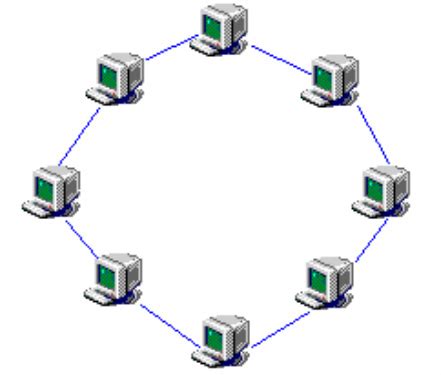 Topologia anillo - Mi sitio