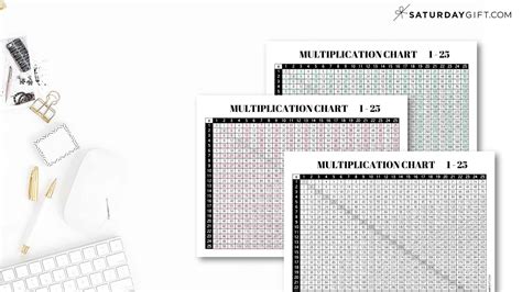 Multiplication Chart 25 x 25 - Cute & Free Printables 1 to 25 ...