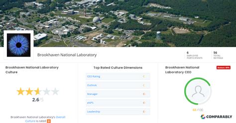 Brookhaven National Laboratory Culture | Comparably