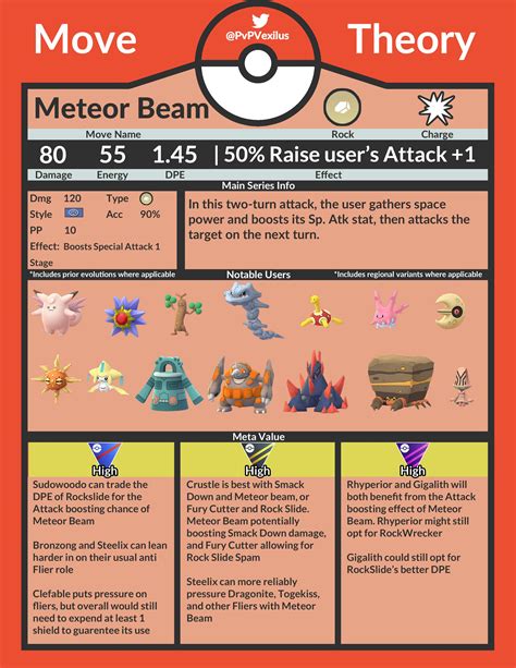 [Infographic] Move Theory - Meteor Beam | Today's Move Theory has ...