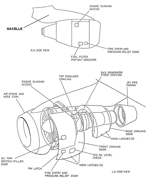 Aircraft Engine Nacelles | Aircraft Maintenance Engineering-Mechanical