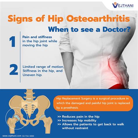 Signs of Hip Osteoarthritis | When to see a Doctor?