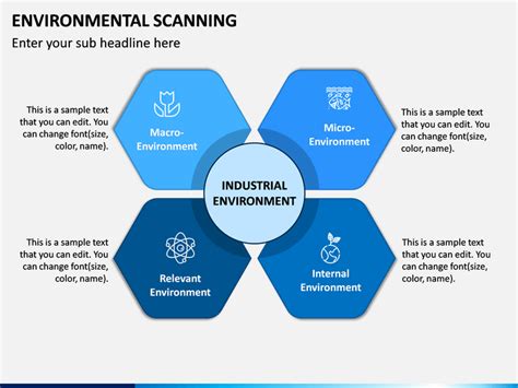 Environmental Scanning PowerPoint and Google Slides Template - PPT Slides