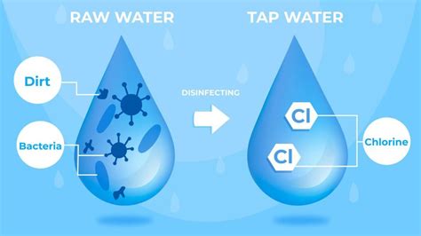 10 Advantages and Disadvantages of Chlorination of Water to Know - Tech Quintal