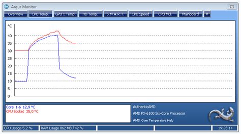 Temperature measurement for AMD CPUs