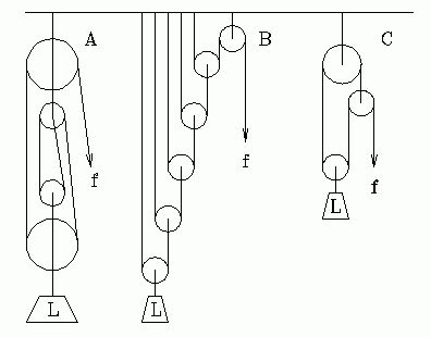 Physics Project: Simple Machine (Pulley)