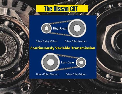 Are Nissan CVT Transmissions Reliable? Consumers Say Otherwise! - The ...