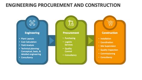 Engineering Procurement Construction Epc Ppt Powerpoint, 52% OFF