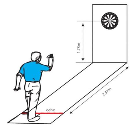 How High Is A Dartboard ，tell you dartboard distance and height ...