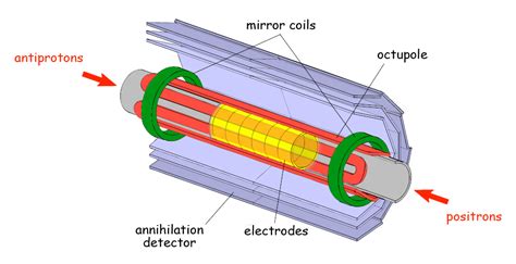 Antimatter Atoms Successfully Stored for the First Time - Berkeley Lab ...