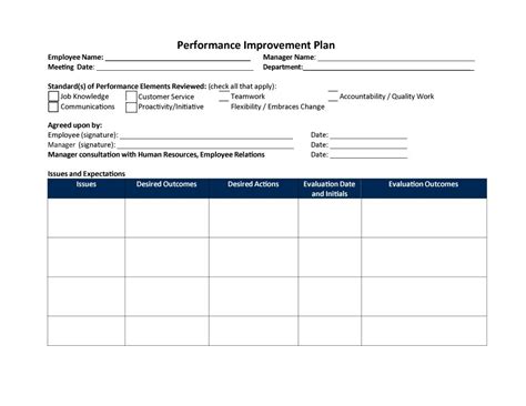 Employee Improvement Plan Template | charlotte clergy coalition