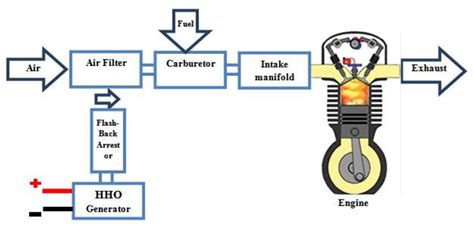 Gasoline Engine Diagram / How A Gasoline Engine Works : Fuel, exhaust ...