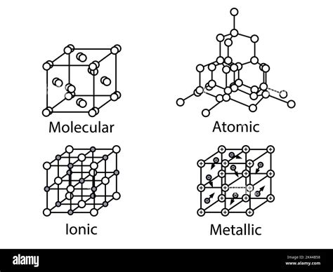 Set of Volumetric Crystal lattices. Molecular, Atomic, Ionic, Metallic Crystal lattice. Crystal ...