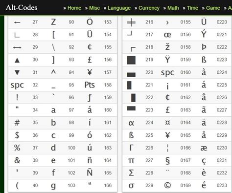 Alt Codes Net At Wi Alt Codes List Of Alt Key Codes S - vrogue.co