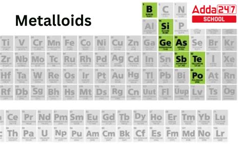 What are Metalloids? Definition, Properties and Example