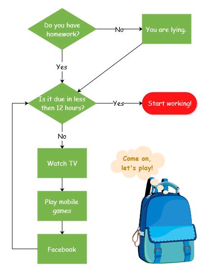 11+ Example Of Flow Chart | Robhosking Diagram