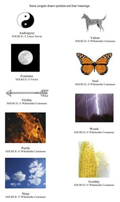 The science of interpreting common symbols in dreams