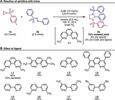 Frontiers | Copper-catalyzed reaction of aziridine for the synthesis of ...