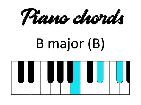 13 Basic Piano Chords for Beginners (EASY) - Music Grotto