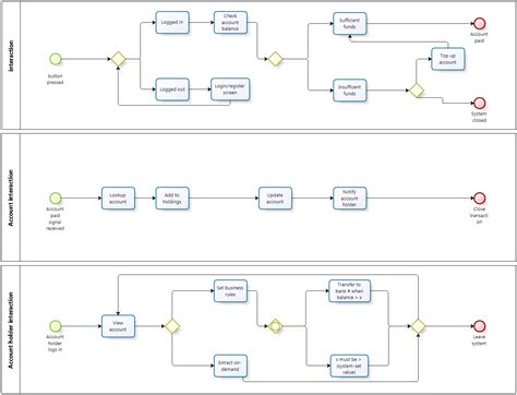 design - What's a good notation for showing MVC interactions ...